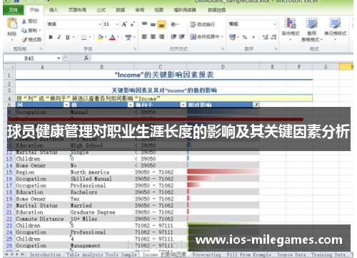 球员健康管理对职业生涯长度的影响及其关键因素分析 球员健康管理对职业生涯长度的影响及其关键因素分析