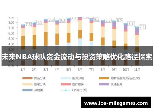 未来NBA球队资金流动与投资策略优化路径探索 未来NBA球队资金流动与投资策略优化路径探索
