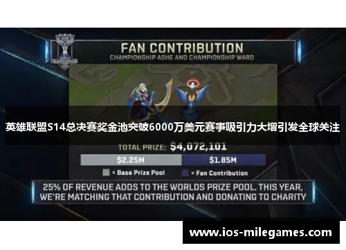 英雄联盟S14总决赛奖金池突破6000万美元赛事吸引力大增引发全球关注 英雄联盟S14总决赛奖金池突破6000万美元赛事吸引力大增引发全球关注