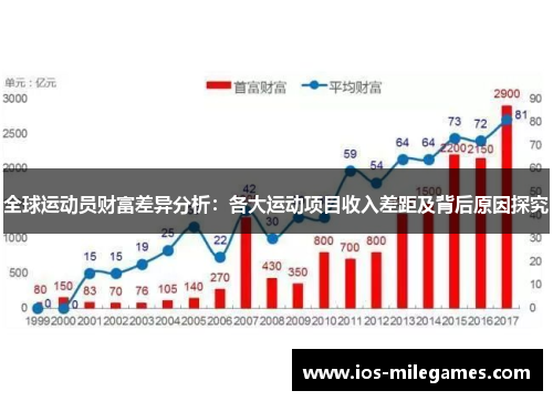 全球运动员财富差异分析:各大运动项目收入差距及背后原因探究 全球运动员财富差异分析:各大运动项目收入差距及背后原因探究