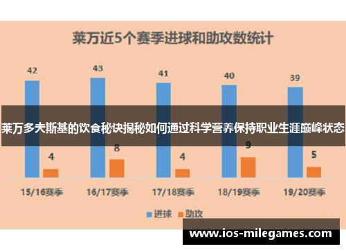 莱万多夫斯基的饮食秘诀揭秘如何通过科学营养保持职业生涯巅峰状态