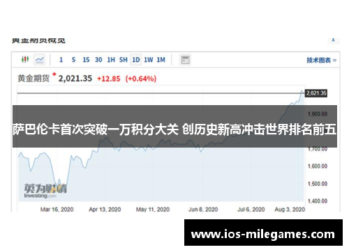 萨巴伦卡首次突破一万积分大关 创历史新高冲击世界排名前五