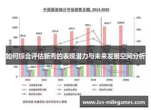 如何综合评估新秀的表现潜力与未来发展空间分析 如何综合评估新秀的表现潜力与未来发展空间分析