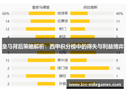 皇马背后策略解析:西甲积分榜中的得失与利益博弈 皇马背后策略解析:西甲积分榜中的得失与利益博弈