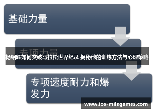 杨绍辉如何突破马拉松世界纪录 揭秘他的训练方法与心理策略 杨绍辉如何突破马拉松世界纪录 揭秘他的训练方法与心理策略