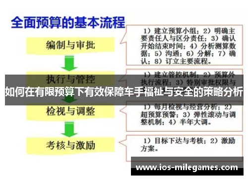 如何在有限预算下有效保障车手福祉与安全的策略分析