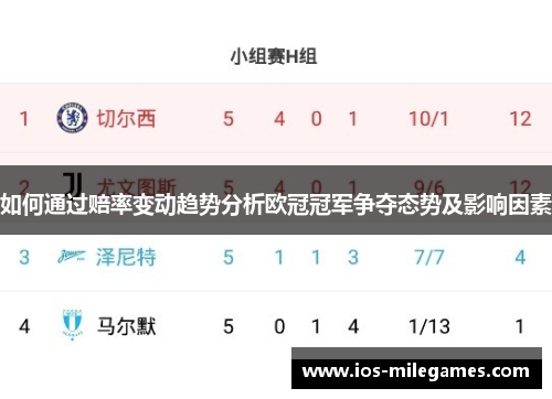 如何通过赔率变动趋势分析欧冠冠军争夺态势及影响因素 如何通过赔率变动趋势分析欧冠冠军争夺态势及影响因素