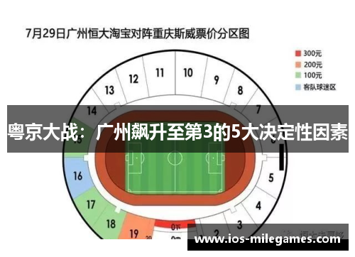 粤京大战：广州飙升至第3的5大决定性因素