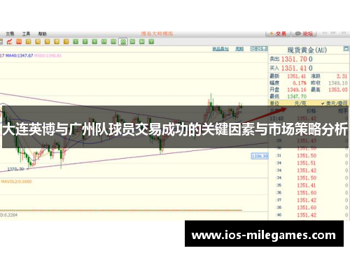 大连英博与广州队球员交易成功的关键因素与市场策略分析 大连英博与广州队球员交易成功的关键因素与市场策略分析