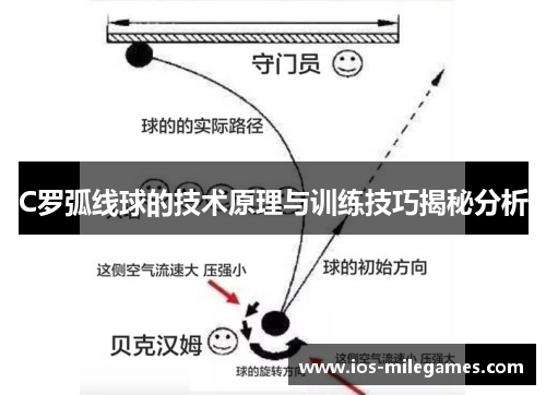 C罗弧线球的技术原理与训练技巧揭秘分析 C罗弧线球的技术原理与训练技巧揭秘分析
