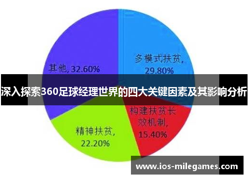 深入探索360足球经理世界的四大关键因素及其影响分析 深入探索360足球经理世界的四大关键因素及其影响分析