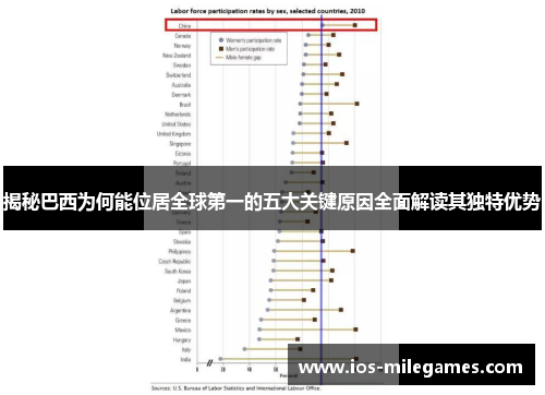 揭秘巴西为何能位居全球第一的五大关键原因全面解读其独特优势