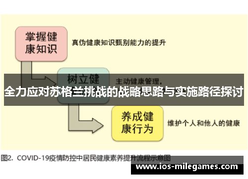 全力应对苏格兰挑战的战略思路与实施路径探讨