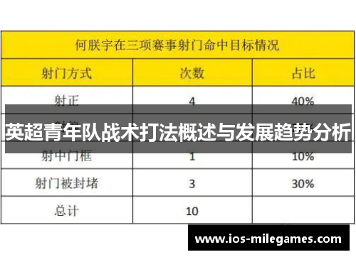 英超青年队战术打法概述与发展趋势分析
