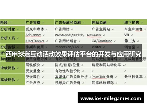西甲球迷互动活动效果评估平台的开发与应用研究 西甲球迷互动活动效果评估平台的开发与应用研究
